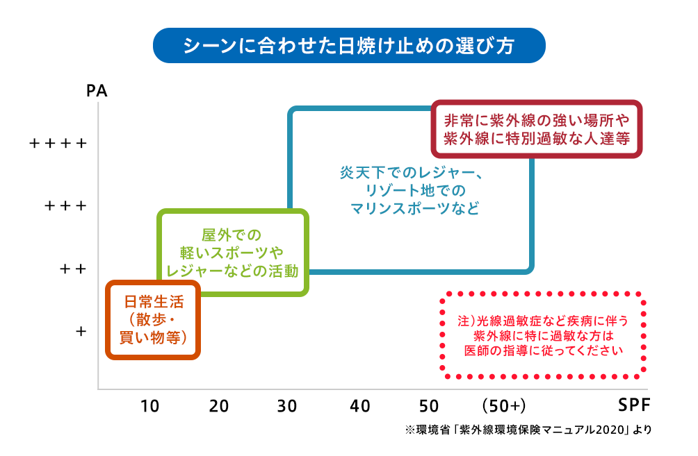 日最大UVインデックスの年間推移